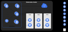 Kubernetes v1.22.0 macos版本下载