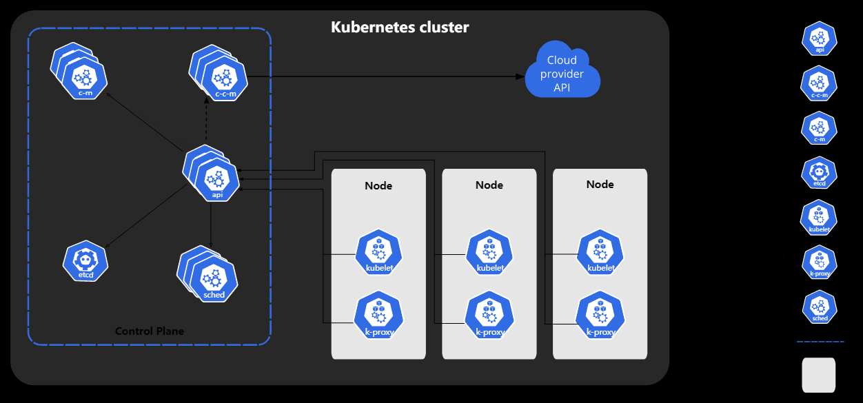 Kubernetes v1.22.0 windows版本下载