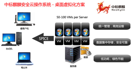 中标麒麟桌面操作系统 鲲鹏CPU Kylin-Server-10-SP1-