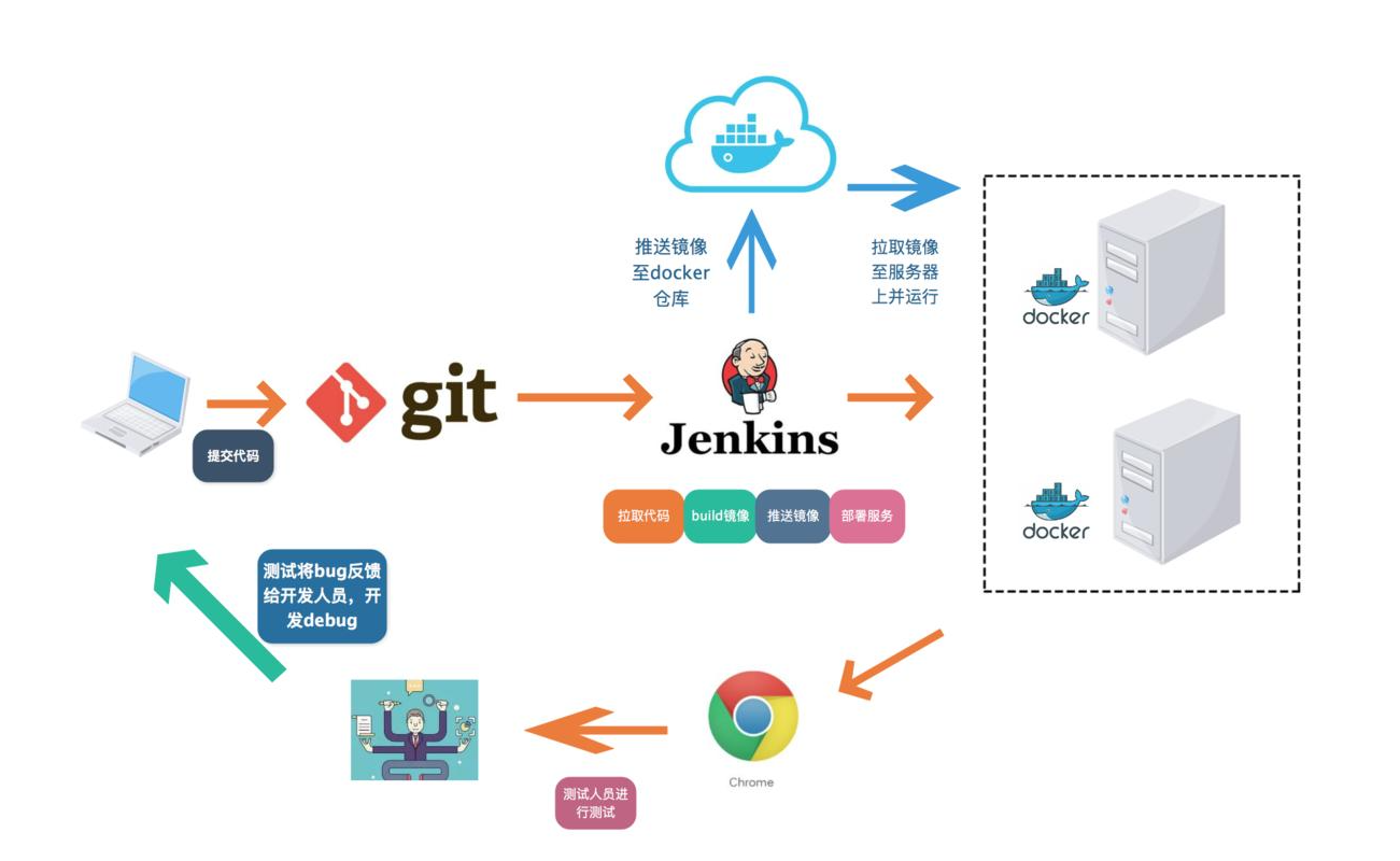 jenkins.war v2.318 下载